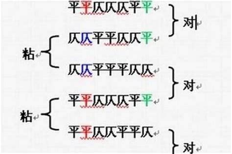 平聲字有哪些|古汉语为仄声、普通话为平声字汇总